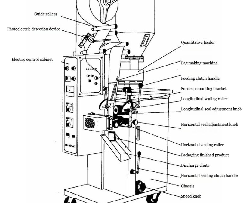 The Ultimate Guide to Food Packaging Machine